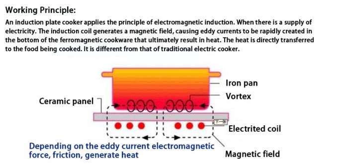 Home Appliances 5kw Induction Cooktop Cookware With 220v